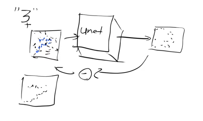 rekilblog - A different way to look at Stable Diffusion